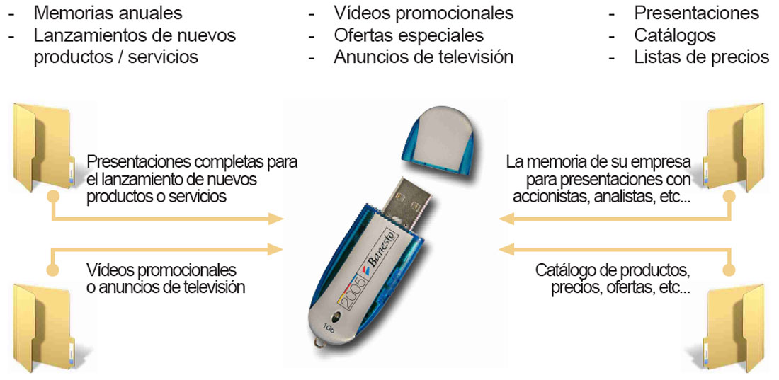 Memorias USB 2.0